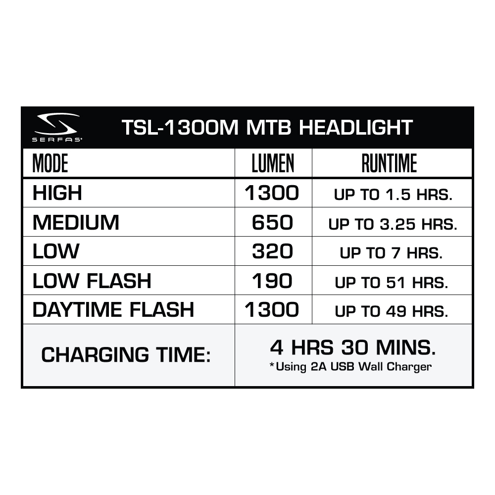TSL-1300M_ModeChart TSL-1300M_ModeChart