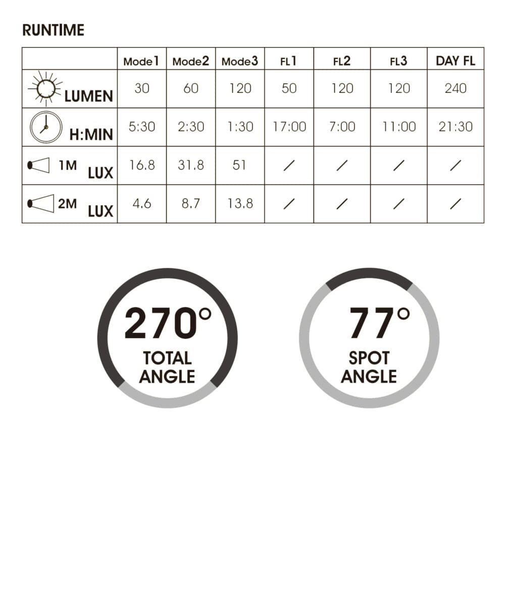 Comet X Pro Front Manual Comet X Pro Front Manual