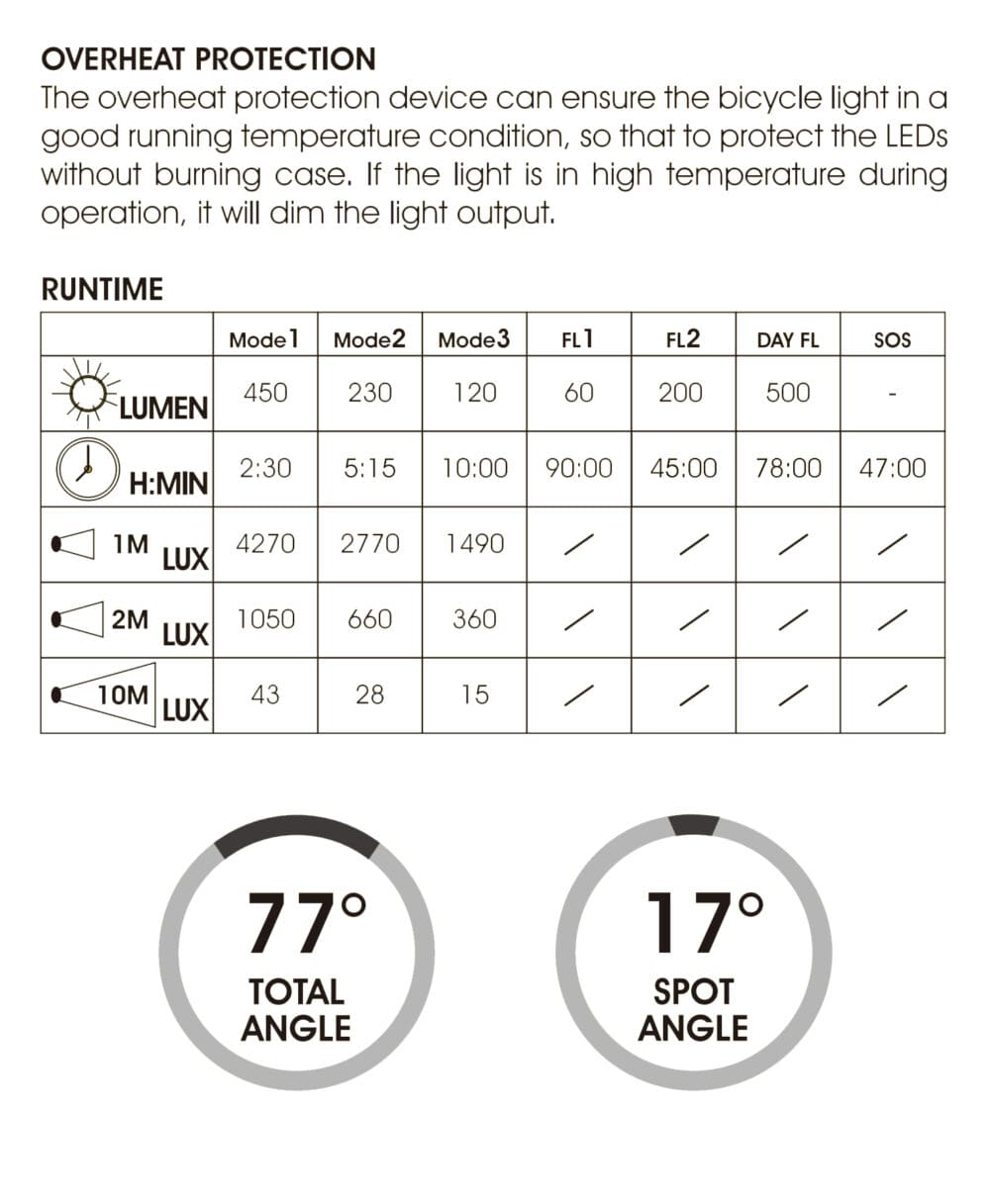 Meteor X 450 Manual Meteor X 450 Manual