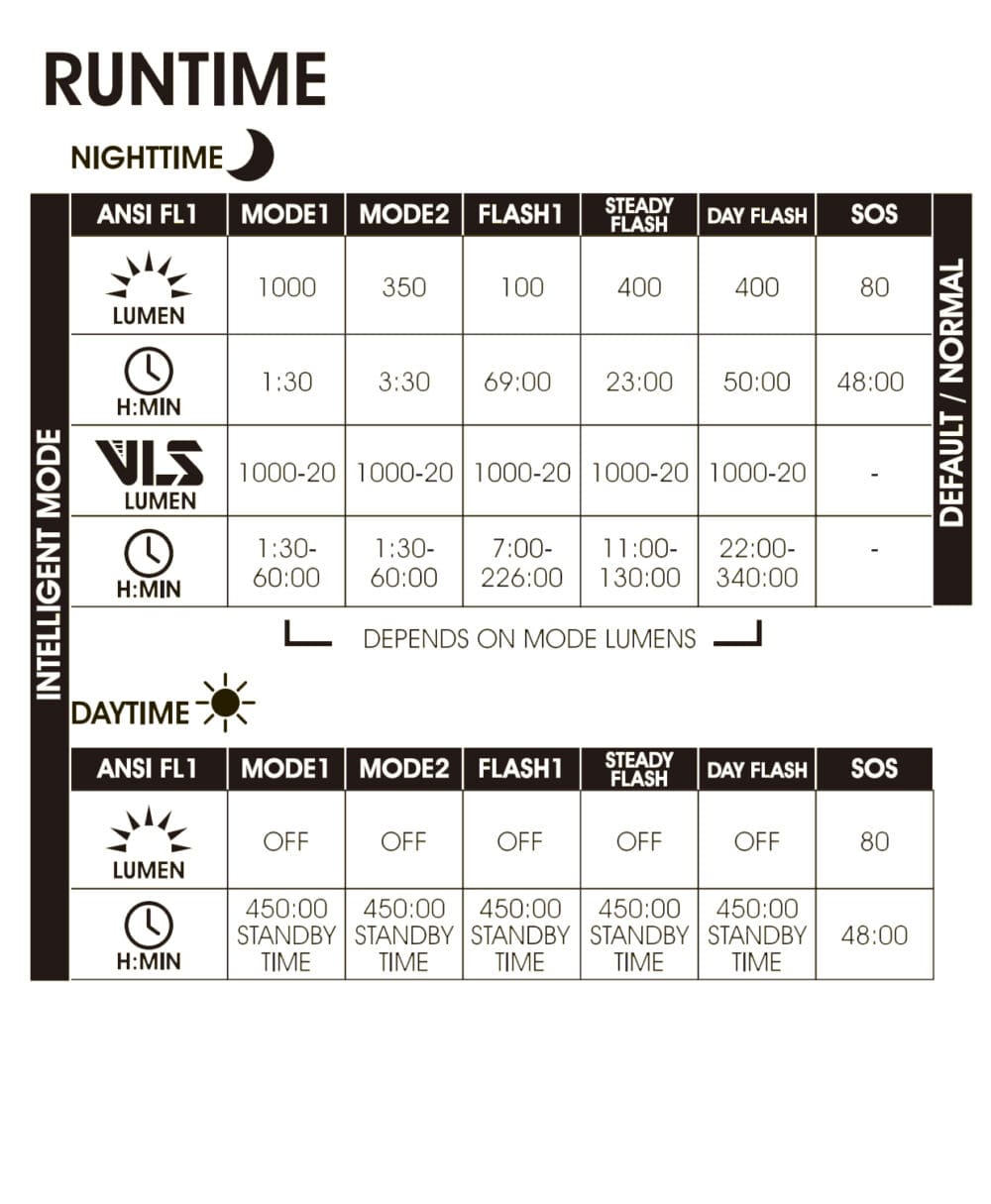 Rigel 1000LM Rigel 1000LM