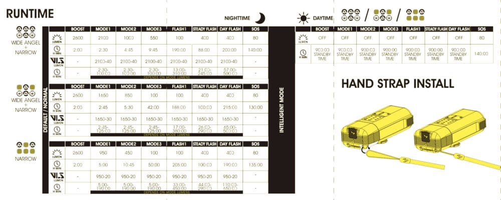Rigel 3600LM Manual Rigel 3600LM Manual