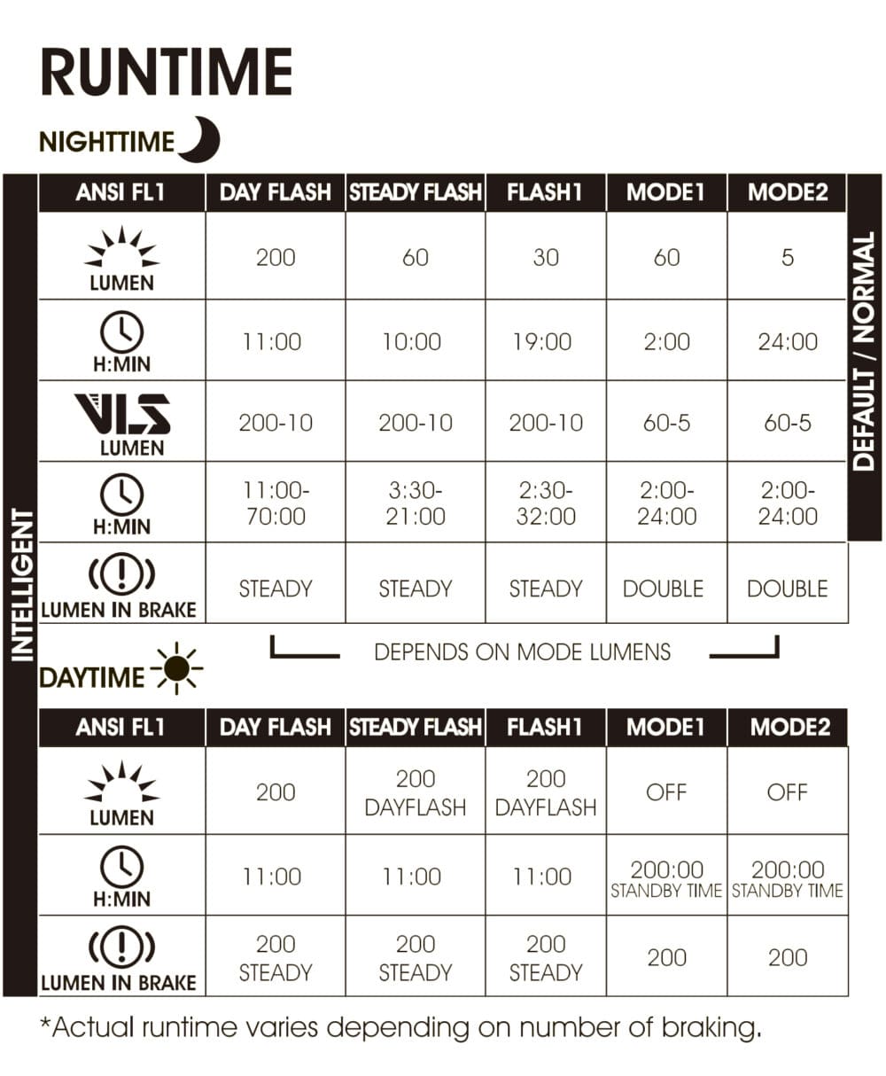 Sirius 200LM Manual Sirius 200LM Manual