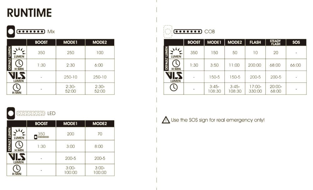 U-C1 Manual U-C1 Manual