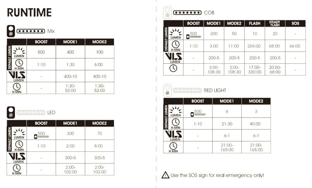 U-C4 Manual U-C4 Manual